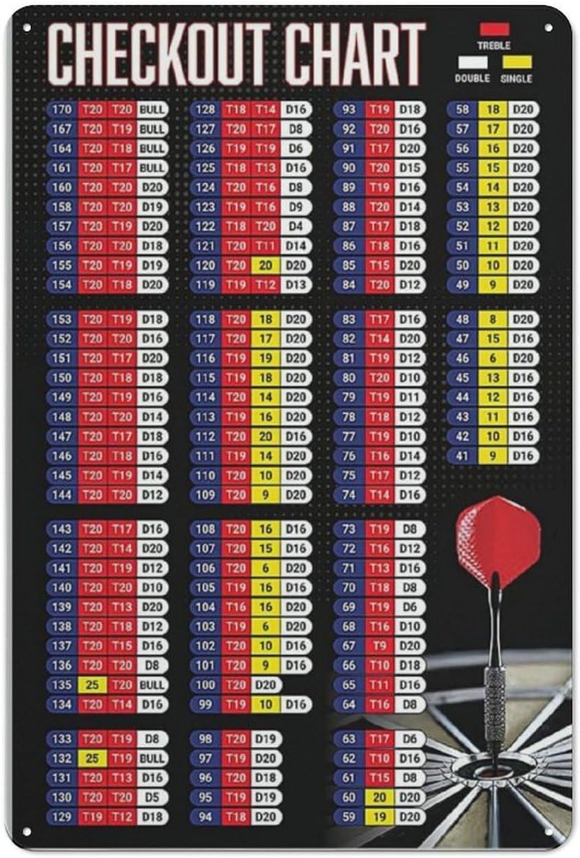 Darts Player Guide Metal Signs - Embroidery Studio avaliação e preço